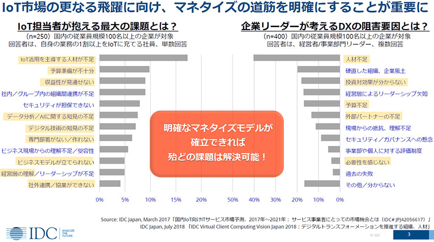 IoT競争の焦点は「データエコシステム/Data as a Service」 ―IDC Japan 鳥巣氏 講演
