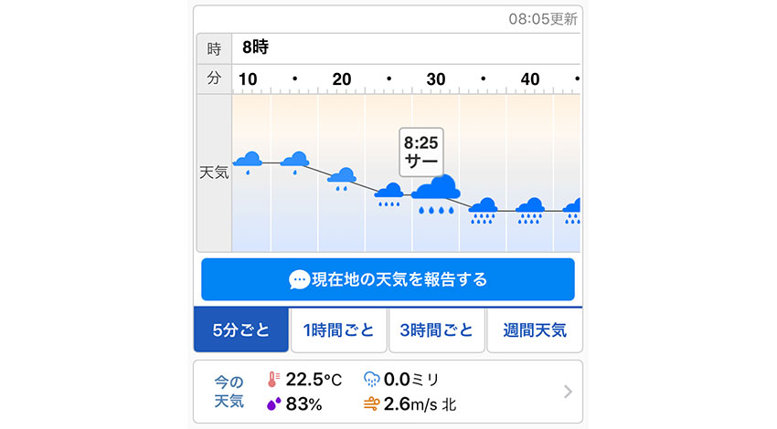 IoT・AIは天気予報も変える、「すべてが観測機になる時代」　―ウェザーニューズ執行役員 石橋知博氏インタビュー