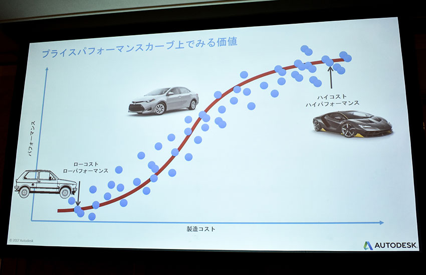 「ジェネレーティブデザイン」がもたらす自動化の再定義　―Autodesk University Japan 2018