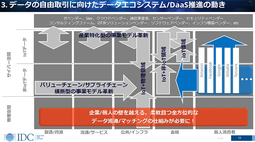 IoT競争の焦点は「データエコシステム／Data as a Service」　―IDC Japan 鳥巣氏 講演