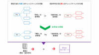 富士通研究所、正解が少ないデータでも高精度に学習するAI技術「Wide Learning」を開発