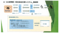 ウィルウェイ、AIを活用した「株主総会支援システム」の実用化試験を実施