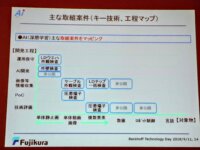 フジクラとコアコンセプト・テクノロジーの製造業におけるAI活用　ーBeckhoff Technology Days 2018レポート１