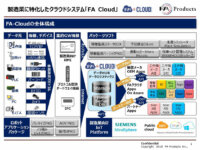 IoT人気記事ランキング｜”製造業特化型”×”高速クラウド”のIoT基盤「FA Cloud」が始動など[9/17-9/23]