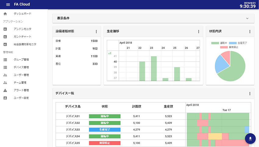 【前編】現場特化型が日本の製造業IoTを加速、FAプロダクツ、MODE、神戸デジタル・ラボの高速クラウドサービス「FA Cloud」