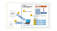 FRONTEOの人工知能「KIBIT」、イオン銀行で導入に向けた文章データ解析の実証実験を開始