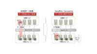 富士通研究所、分散ストレージ上で大量データを高速処理する基盤技術を開発