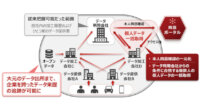 富士通研究所、業種業界を超えたデータ流通の信頼性を向上する技術を開発