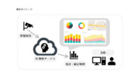 フューチャースタンダードとTOSYSが連携、長野市でAI映像解析による通行量調査を開始