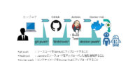 インテック、ロボット開発をサポートする「RDBOX」評価版の無償提供を開始