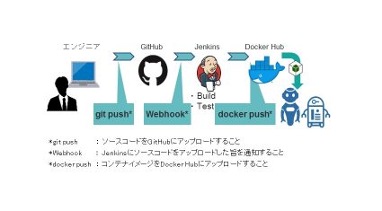 インテック、ロボット開発をサポートする「RDBOX」評価版の無償提供を開始