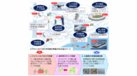 OKIなど5社、AIエッジコンピューティング技術開発プロジェクトを開始