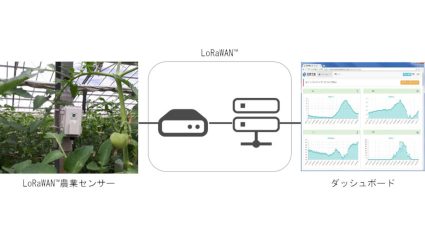 西菱電機、LoRaWAN活用のスマート農業でトマト栽培環境を数値化、収益改善を実現