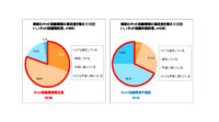 実家ネットない問題に不満は約70%、So-netが実家のインターネット環境調査を実施
