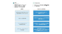 TISとFRONTEO、人工知能「KIBIT」活用したソリューションの展開・提供で協業