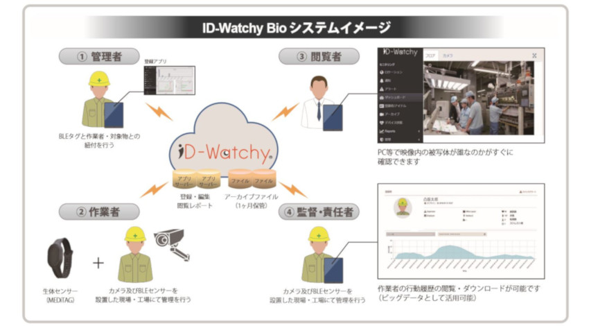 凸版印刷とホシデン、健康・労務管理サービス開始