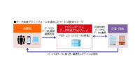 トッパンフォームズ、データ流通事業を開始