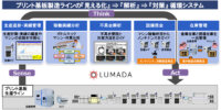 JUKIと日立、IoT活用によるプリント基板生産ラインの最適化に向けて協創開始