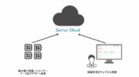 西菱電機、ニット製造現場で電池レスIoTデバイスを用いた可視化の実証実験