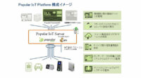 ポピュラーソフト、IoT案件に特化したWebシステム開発プラットフォームをリリース