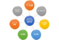 IDC、国内エッジコンピューティング市場分析結果を発表