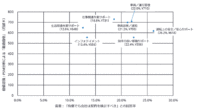 IDC、コネクテッドビークル関連サービスの顧客価値分析結果を発表