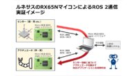 ルネサス、一家に１台サービスロボットが普及する時代に向け、「ROS 2」向け通信規格をサポート