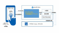 NRIセキュアの認証基盤ソリューション「Uni-ID Libra」が生体認証に対応、第1弾はNECと連携