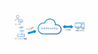 アジアクエスト、IoTプラットフォーム「beaconnect plus」を用いた入退館管理システムを住友電装へ導入