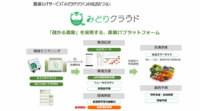 セラク、農業IoTサービス「みどりクラウド」で新たに環境制御サービスを開始