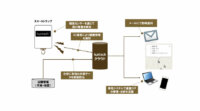 IoTで獣害対策を支援するhuntechの「スマートトラップ」新モデル、バッテリー持続時間を最長2ヶ月に延長