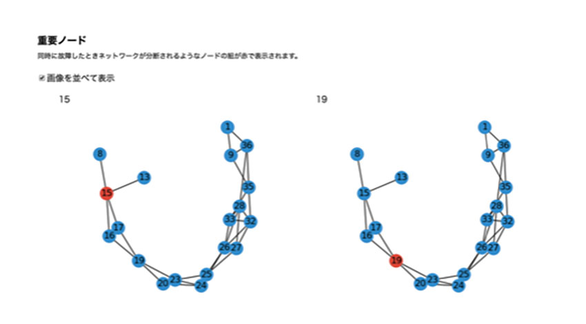 東大発ベンチャーのソナス、無線通信の新技術「UNISONet」でIoTの普及を推進　―ソナスCEO大原氏・CTO鈴木氏インタビュー