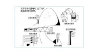 アイ・サイナップ、LPWA活用したモノを見守り監視するサービス「ミテテル」提供開始