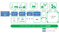 コネクシオとケイ・オプティコム、IoT導入から運用までのサポートサービスで業務提携