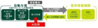 SMBC、AI技術を活用した与信システムの運用開始