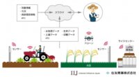 IIJと住友商事、先進農業に関する業務提携について
