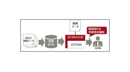 富士通の公共工事の設計・積算業務支援ソフト「ESTIMA」、AI活用で積算の誤りの可能性を自動検知する機能追加