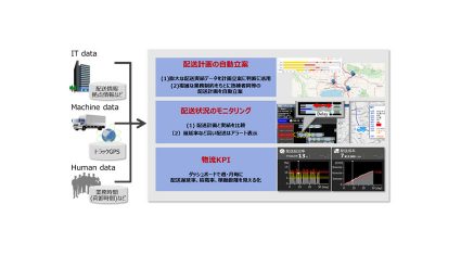 日立と三井物産が配送業務で協創、AI活用の配送計画立案システムを構築