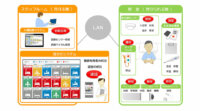 日立システムズ、IoTセンサー活用で健康状態を管理する介護・医療施設向け「見守りシステム」実証実験開始