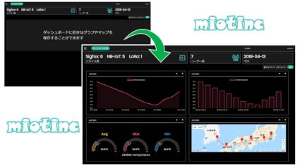 KCMEのIoTプラットフォーム「miotinc」、デバイス管理などの新機能提供開始