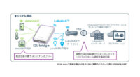 マクニカネットワークスとワッティ―が協業、電池不要・LoRaWAN活用の「E2L bridge」ソリューション提供開始