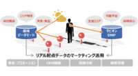 マピオン、リアルな位置・行動・周辺環境情報活用し、企業のデジタルマーケティングを支援するサービスを提供開始