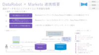 DataRobotとマルケトが提携、AI活用のマーケティングを展開