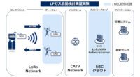 NEC、栃木市のLPガス遠隔検針実証実験にLoRaWAN準拠ネットワークサーバを提供
