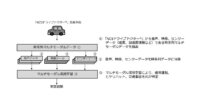 NTTコミュニケーションズと日本カーソリューションズが交通事故の自動検知精度向上に成功、ドライブレコーダーの音声・映像・センサーデータをAIが解析