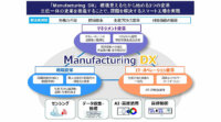 OKI、スマート工場実現に向けたIoT活用工場ソリューションを提供開始