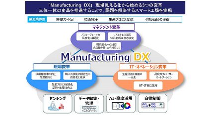 OKI、スマート工場実現に向けたIoT活用工場ソリューションを提供開始