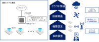 KDDI、在庫・残量管理や自動発注が可能「KDDI IoTクラウド ～マットセンサー～」提供を開始