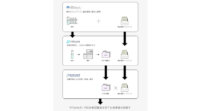 PFNとPFDeNA、少量の血液でがん14種を判定する深層学習技術活用検査システムの共同研究を開始
