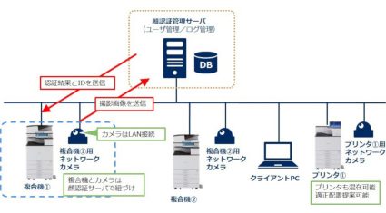 リコー、NECの顔認証管理システム連携で複合機やレーザープリンターのセキュリティー強化